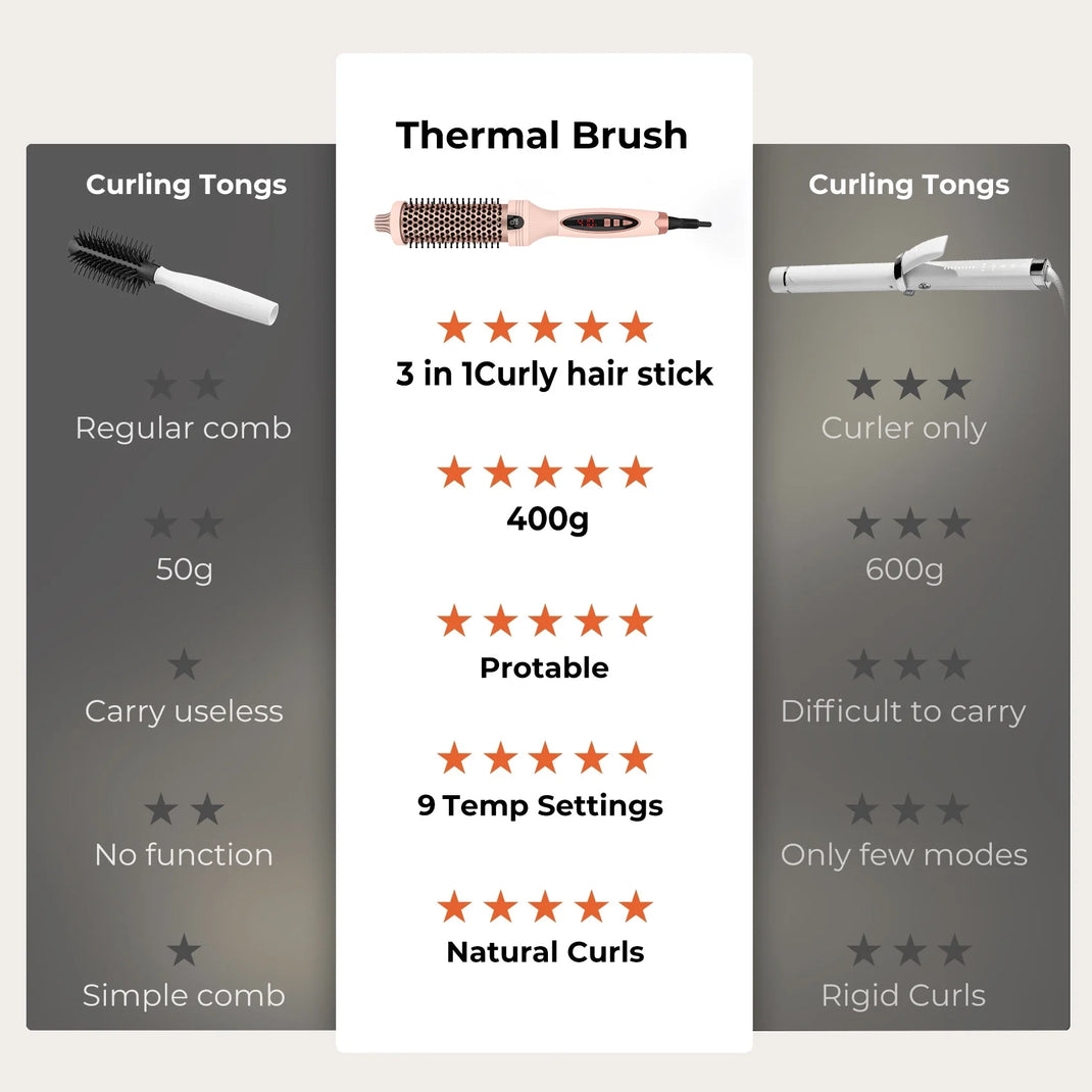 Blowout Boost Ionic Thermal Brush